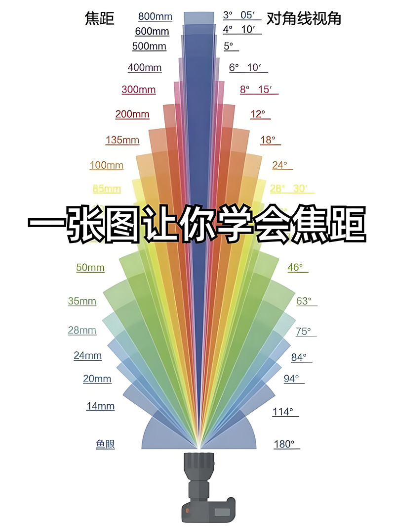 摄影基础知识